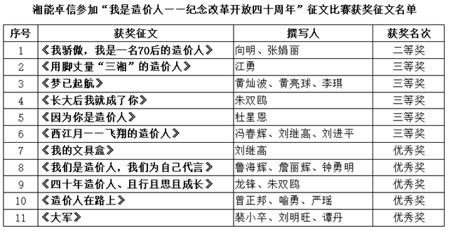 湘能卓信項(xiàng)目管理,全過(guò)程咨詢(xún),湖南長(zhǎng)沙工程造價(jià)咨詢(xún),PPP項(xiàng)目咨詢(xún),湖南長(zhǎng)沙BIM項(xiàng)目咨詢(xún),工程造價(jià)公司