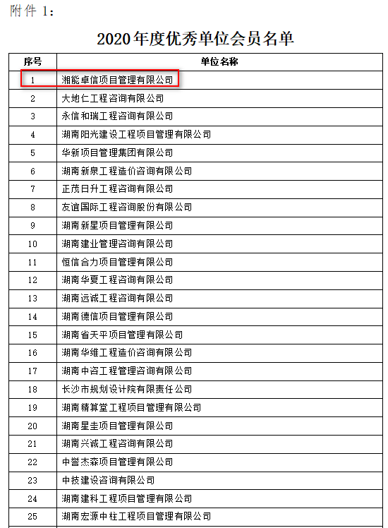 湘能卓信項(xiàng)目管理,全過(guò)程咨詢,湖南長(zhǎng)沙工程造價(jià)咨詢,PPP項(xiàng)目咨詢,湖南長(zhǎng)沙BIM項(xiàng)目咨詢,工程造價(jià)公司