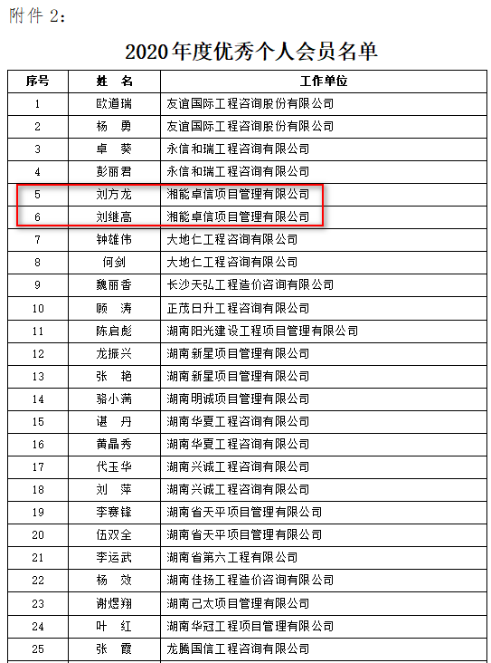 湘能卓信項(xiàng)目管理,全過(guò)程咨詢,湖南長(zhǎng)沙工程造價(jià)咨詢,PPP項(xiàng)目咨詢,湖南長(zhǎng)沙BIM項(xiàng)目咨詢,工程造價(jià)公司