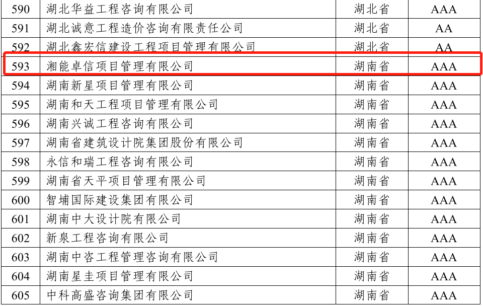 湘能卓信項(xiàng)目管理,全過(guò)程咨詢,湖南長(zhǎng)沙工程造價(jià)咨詢,PPP項(xiàng)目咨詢,湖南長(zhǎng)沙BIM項(xiàng)目咨詢,工程造價(jià)公司