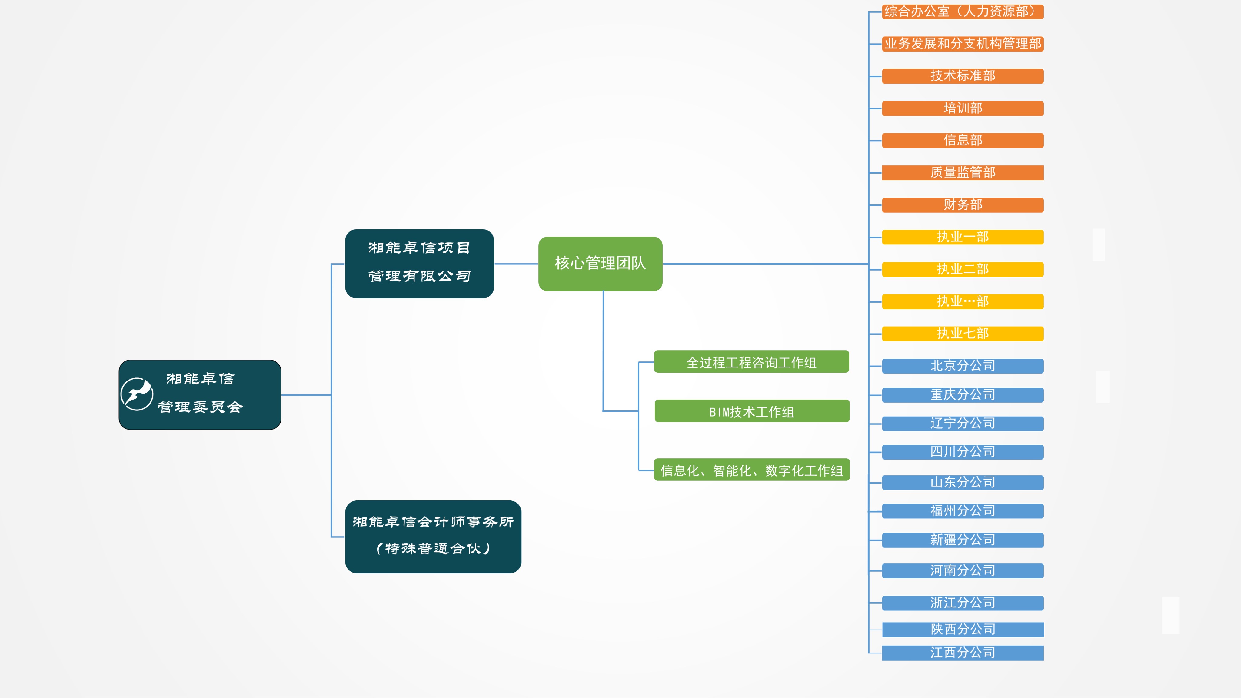 湘能卓信項(xiàng)目管理,全過(guò)程咨詢,湖南長(zhǎng)沙工程造價(jià)咨詢,PPP項(xiàng)目咨詢,湖南長(zhǎng)沙BIM項(xiàng)目咨詢,工程造價(jià)公司