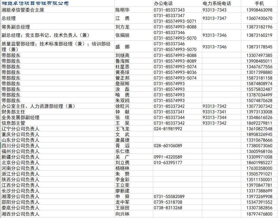 湘能卓信項(xiàng)目管理,全過程咨詢,湖南長沙工程造價(jià)咨詢,PPP項(xiàng)目咨詢,湖南長沙BIM項(xiàng)目咨詢,工程造價(jià)公司